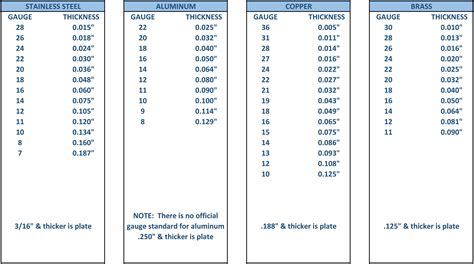 how thick is body sheet metal|typical sheet metal thickness.